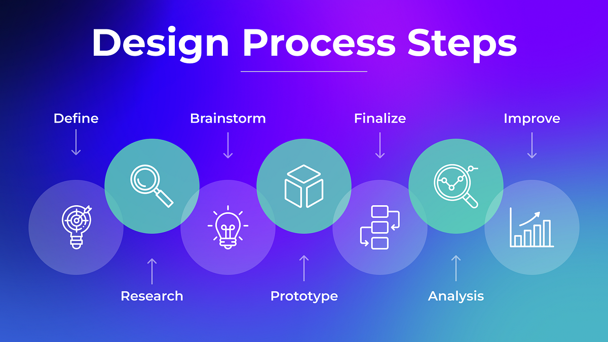 The process of design